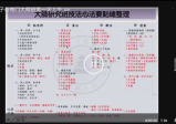 翁子奇老师奇门遁甲大师课