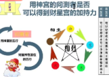 孟浩奇门遁甲工作事业局与财局理论学习班