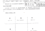 胡一鸣授课笔记高清大全pdf+word+音频文档