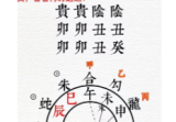 终无悔大六壬案例资料合集6份