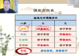 范三明姓名学