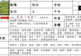 子奇老师奇门遁甲教学视频14集