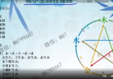 易小生四柱课程及风水布局(无进阶套路)全科班课八字全科班44集