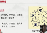 冉持涵《紫微斗数师资班》36集