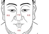 安徽相法视频+彩图示例全
