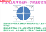 孟浩 M2行星的宫位