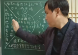 遁甲居士奇门遁甲（5套视频课程）