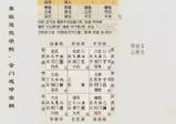 墨狂机构风水职业班