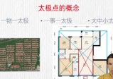 2024宗佑阳宅环境学16集视频课程