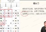 至阳古法奇门遁甲决策学实战分析(全套含运筹)31集视频+28个讲义pdf文档