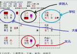 叶鸿生2017年新增视频+书籍