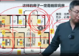 王宝乾阴阳环境风水（视频6集）