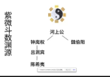 乾元老师《紫微斗数》48集
