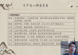 罗江普奇门商战
