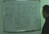 任长征大师《奇门高清视频DVD讲座》（视频15集）