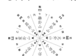 堪舆学入门必读丁元黄350p.pdf