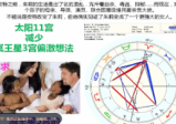 孟浩 M2行星的宫位