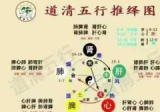 道清五行推拿16集视频