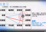 月小澄《2024紫微斗数春季班》16集视频约31个小时