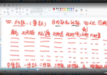 旭闳《吕文艺吕氏六爻》教学视频51集，每个视频1小时左右