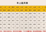 如是禅说[明玄]四柱学高阶班