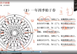 郭胜于五运六气精华版