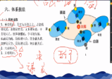 玄清子沈奇六壬独步视频+word、pdf文档