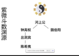 乾元老师《紫微斗数》48集