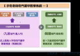 子奇老师2023年九宫奇门风水学5月份课程