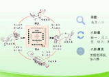 《八星数字能量系列大课 叶佩伦》视频21集