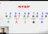 唐海鸣姓名学高级课