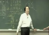 国学资料大全（5T+），包括倪海厦、曾仕强、张至顺......多为国学领头人物资料