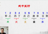 唐海鸣姓名学高级课