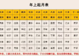 如是禅说[明玄]四柱学高阶班