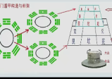 叶鸿生 2015年奇门遁甲第一代视频34集