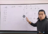 童坤元（奇门遁甲终生局）一二三阶（共10节视频）（视频10集）
