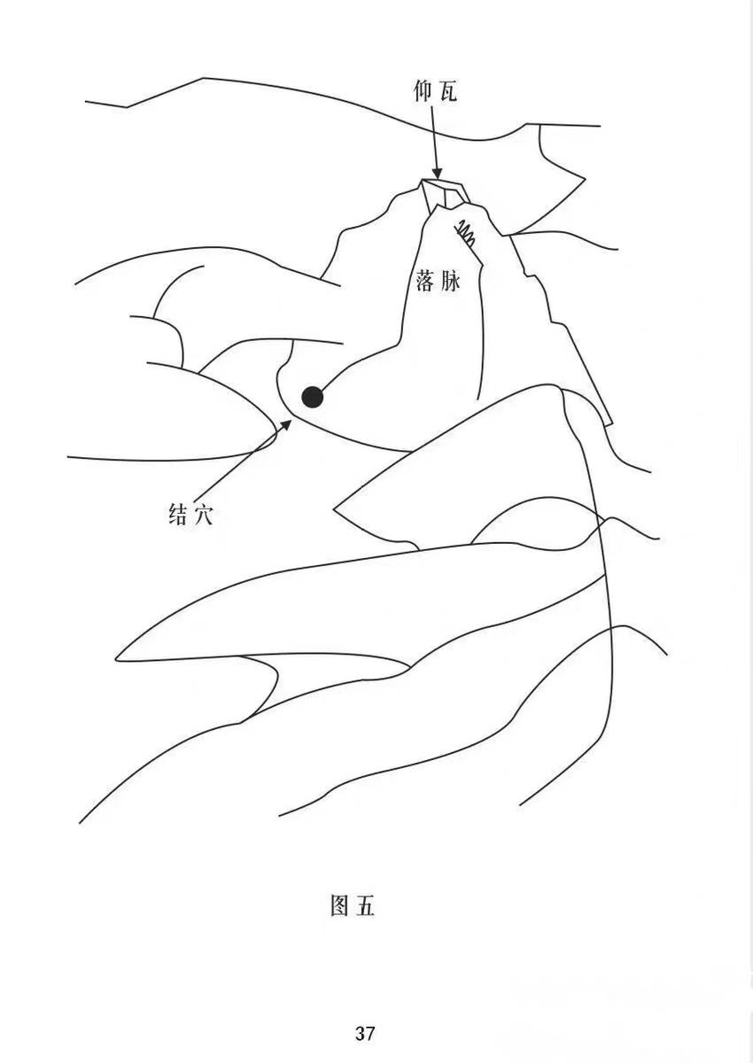 民间秘传天星风水理气-天星风水秘中秘 第7张 民间秘传天星风水理气-天星风水秘中秘 第7张
