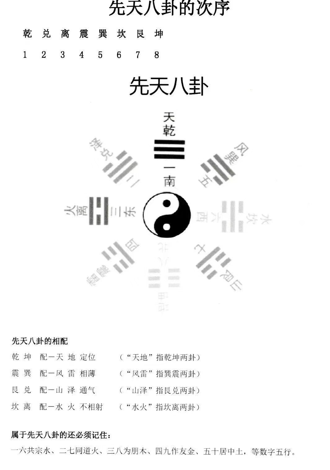 《杨公地理、家居、公司布局实用全集》  第7张