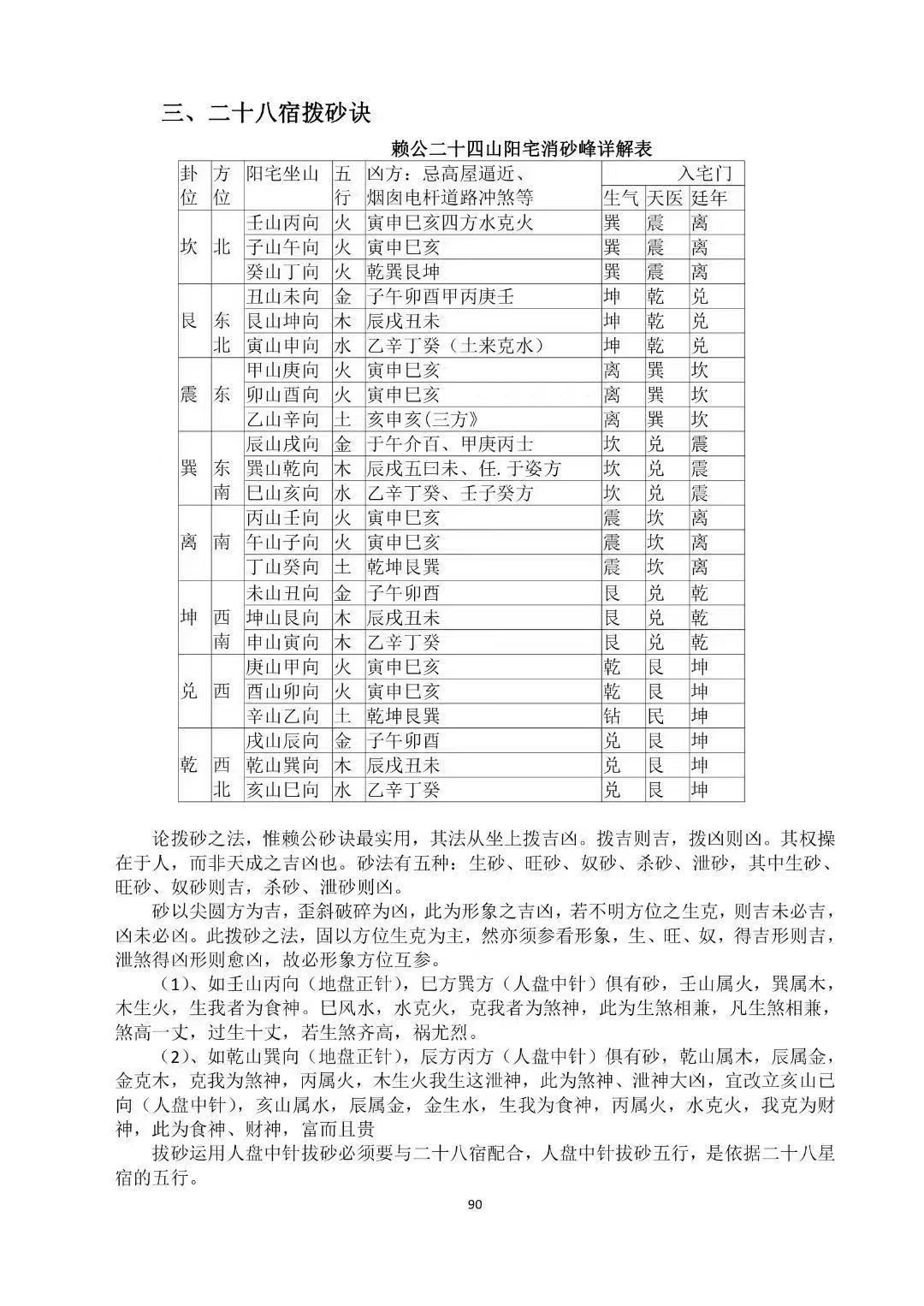 《天星风水堪舆内部绝密讲义+24山吉凶应事 龙向分房法》185页.pdf 第5张 《天星风水堪舆内部绝密讲义+24山吉凶应事 龙向分房法》185页.pdf 第5张