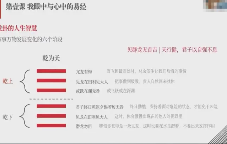 傅师兄易经真传入门篇  第1张