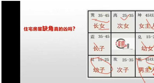 张濮《阳宅形法风水》27集视频  第3张