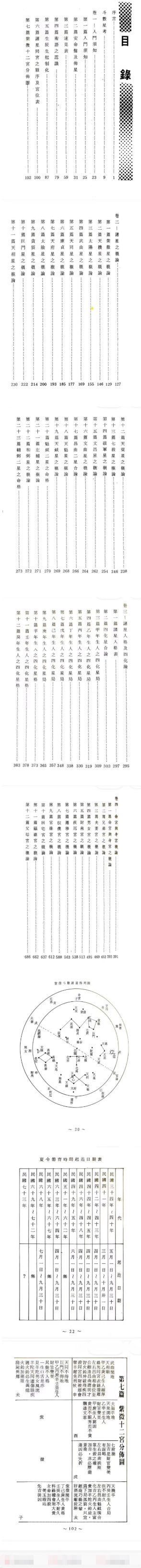 陈相如紫微大全上下2本合集  第2张