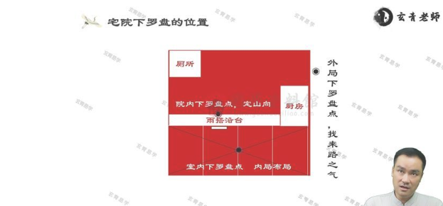 玄青老师《[開运风水环境科学]导师传承班》16集  第2张