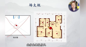 知易而行信笛老师风水传承课 第1张 知易而行信笛老师风水传承课 第1张