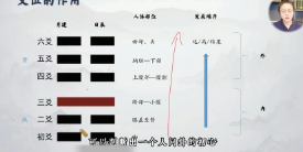 知易而行信笛六爻专业课(完整版)40集 第1张 知易而行信笛六爻专业课(完整版)40集 第1张