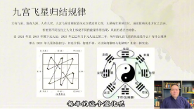 知易而行《知易而行 东篱老师 九宫飞星风水课家居布局环境能量》视频13集 第1张 知易而行《知易而行 东篱老师 九宫飞星风水课家居布局环境能量》视频13集 第1张