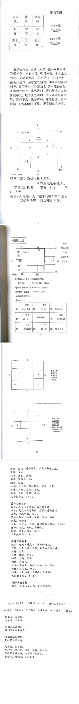 风水书籍《张氏八卦风水弟子绝密资料》张延生 第2张 风水书籍《张氏八卦风水弟子绝密资料》张延生 第2张
