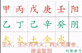 杨公风水培训《择日入门到精通》视频8集  第1张