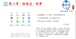 水木先生滴天髓10天干案例509集 第1张 水木先生滴天髓10天干案例509集 第1张