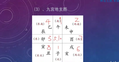 神易玄机玄派小奇门  第1张
